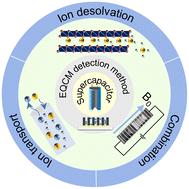 Understanding the charging of supercapacitors by electrochemical quartz crystal microbalance