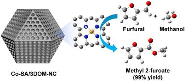 Hierarchically ordered porous carbon with atomically dispersed cobalt for oxidative esterification of furfural†