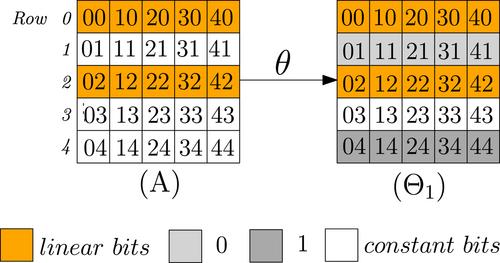 Preimage attacks on reduced-round Keccak hash functions by solving algebraic systems