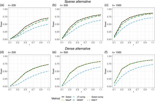 Methods for large-scale single mediator hypothesis testing: Possible choices and comparisons