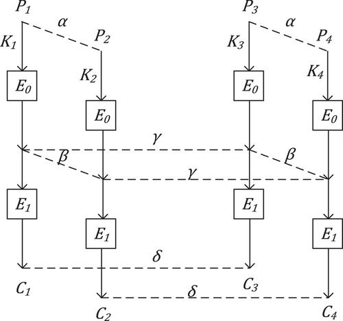 Improved related-tweakey rectangle attacks on round-reduced Deoxys-BC