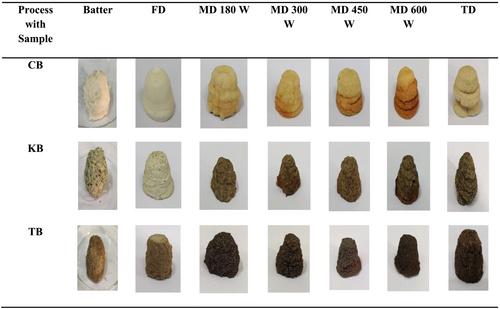 Effect of drying on kinetics, physiochemical, and antioxidant properties of black gram nuggets