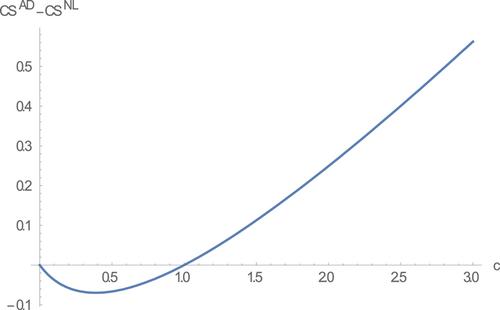 Optimal patent licensing—Two or three-part tariff