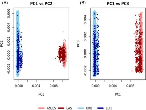 Genome-wide assessment reveals a significant association between ACSS3 and physical activity