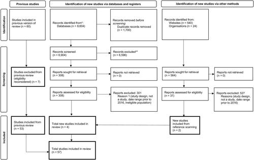 Restorative justice programs and practices in juvenile justice: An updated systematic review and meta-analysis for effectiveness