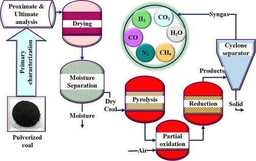 High-Ash Low-Rank Coal Gasification: Process Modeling and Multiobjective Optimization