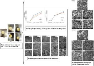 Preparation and characterisation of plant and dairy-based high protein Chinese steamed breads (mantou): Microstructural characteristics and gastro-small intestinal starch digestion in vitro