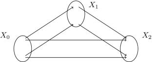 A Simplicial Category for Higher Correspondences