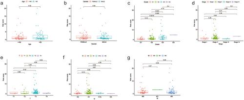 Comprehensive analysis of alternative splicing signatures in pancreatic head cancer