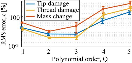 Resonant acoustic monitoring of damage in plug-screw feeders