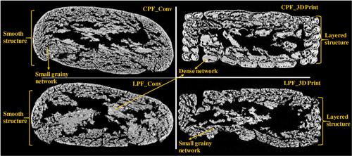 Three-dimensional printing and its application to legume proteins: A review