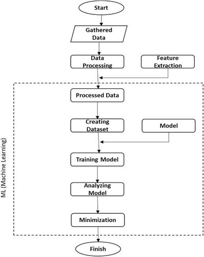 Recent trends towards privacy-preservation in Internet of Things, its challenges and future directions