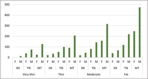 Price predictors in an extended hedonic regression framework: An application to wholesale cattle markets in Ethiopia