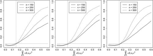 Detecting relevant changes in the spatiotemporal mean function