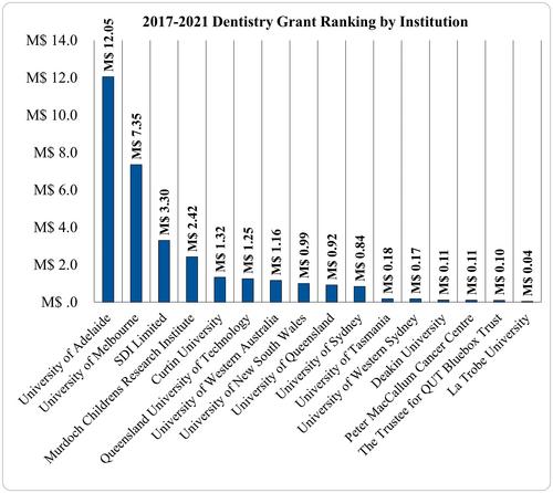 Oral health research funding in relation to disease burden in Australia