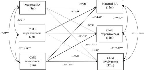 Mother-infant emotional availability through the COVID-19 pandemic: Examining continuity, stability, and bidirectional associations