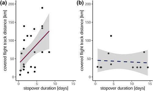 Two subspecies of a songbird migrant optimise departure from a coastal stopover with regard to weather and the route lying ahead