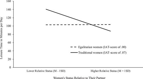 All is nice and well unless she outshines him: Higher social status benefits women's well-being and relationship quality but not if they surpass their male partner