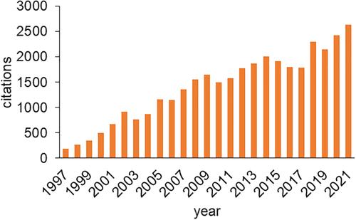 Fisheries Oceanography: The first 30 years and new challenges in the 21st century