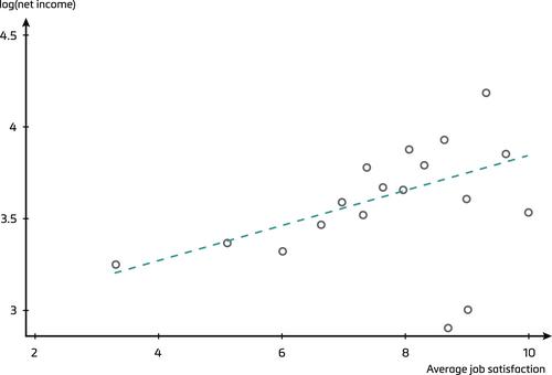 Job satisfaction and firm earnings—Evidence from matched survey and register data