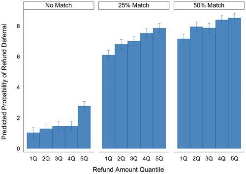 Can behavioral nudges and incentives help lower-income households build emergency savings with tax refunds? Evidence from field and survey experiments