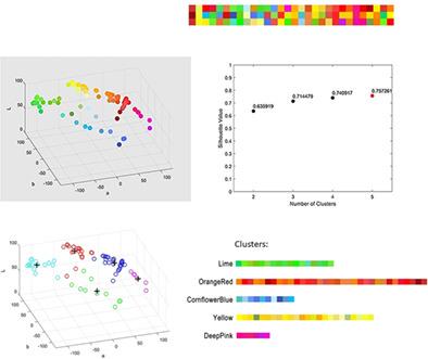 The multiple characteristics of specific associations from words to colors