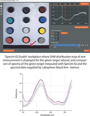 Application of a hyperspectral camera for colorimetric measurements on polychrome surfaces in a controlled environment and evaluation of three image processing software for displaying colorimetric data: Pros and cons of the methodology presented