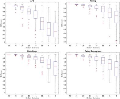 Analysis of research strategies to determine individual color preference: N-alternative forced choice, rank-order, rating and paired comparison