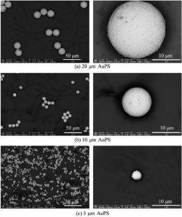 Conductive microsphere monolayers enabling highly conductive pressure-sensitive adhesive tapes for electromagnetic interference shielding