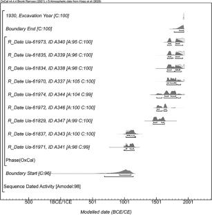 African Farmers, Not Stone Age Foragers: Reassessment of Human Remains from the Mumbwa Caves, Zambia