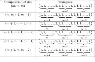 On Antipodes of Immaculate Functions