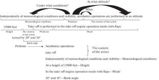 Developing a Semantic Role Labeling System in Scientific and Technical Texts on Aviation and Astronautics