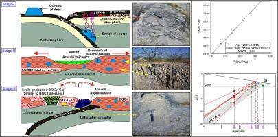 Geochemistry and Sr-Nd isotopic studies of Precambrian gneisses from central Aravalli Craton, NW India: Implications for crustal evolution and reworking