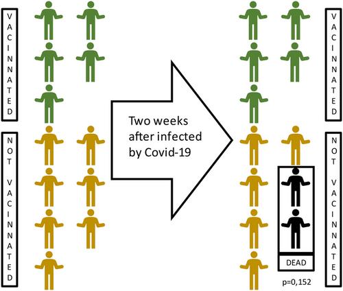 The impact of Omicron pandemic and COVID-19 vaccination on the pancreatic adenocarcinoma patients