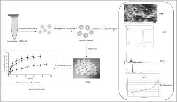 Solubility enhancement study of lumefantrine by formulation of liquisolid compact using mesoporous silica as a novel adsorbent