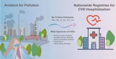 Criteria air pollutants and hospitalizations of a wide spectrum of cardiovascular diseases: A nationwide case-crossover study in China