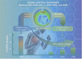 COPD deaths attributable to ozone in 2019 and future projections using the WHO AQG 2021 in urban China