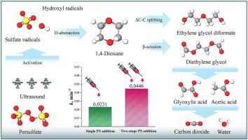 Degradation of 1,4-dioxane by sono-activated persulfates for water and wastewater treatment applications