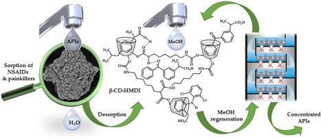 Removal of nonsteroidal anti-inflammatory drugs and analgesics from wastewater by adsorption on cross-linked β-cyclodextrin