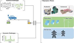 Techno-economic feasibility of retired electric-vehicle batteries repurpose/reuse in second-life applications: A systematic review