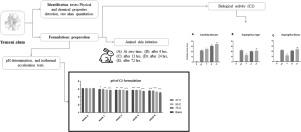 Formulation and Evaluation of Yemeni Potash Alum as Hydrophilic Topical Preparations against Candidiasis and Aspergillosis