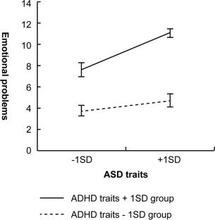 The Relation Between Autism Spectrum Disorder Traits, Attention-Deficit/Hyperactivity Disorder Traits, and Emotional Problems in Japanese University Students