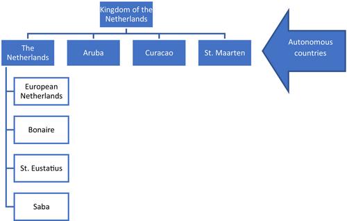 Separate but equal in the protection against climate change? The legal framework of climate justice for the Caribbean part of the Kingdom of The Netherlands