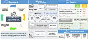 Hygiene knowledge and practices and determinants of occupational safety among waste and sanitation workers in Bangladesh during the COVID-19 pandemic