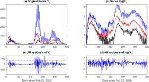 Robust time‐series analysis of the effects of environmental factors on the CoViD‐19 pandemic in the area of Milan (Italy) in the years 2020–21