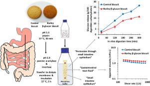 Nutritional and technological aspects of barley β-glucan enriched biscuits containing isomaltulose as sucrose replacer