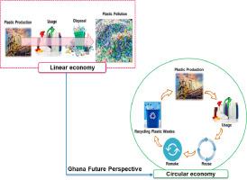 Recycling of plastic wastes into alternative fuels towards a circular economy in Ghana