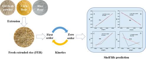 A kinetic model for predicting shelf-life of fresh extruded rice-shaped kernels (FER)