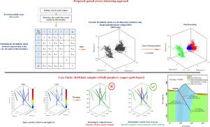 Ore body domaining by clustering of multiple-point data events; a case study from the Dalli porphyry copper-gold deposit, central Iran