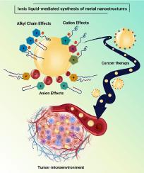 Ionic liquid-mediated synthesis of metal nanostructures: Potential application in cancer diagnosis and therapy